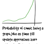 ProbabilityofGraphJoke